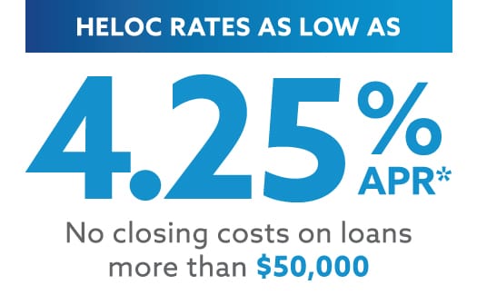 The words: HELOC rates as low as 4.25% APR. No closing costs on loans more than $50,000