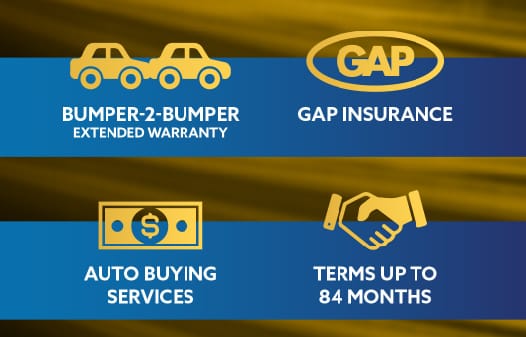 4 icons: Bumper-2-Bumper Extended Warranty, GAP Insurance, Auto Buying Services, Terms up to 84 months.